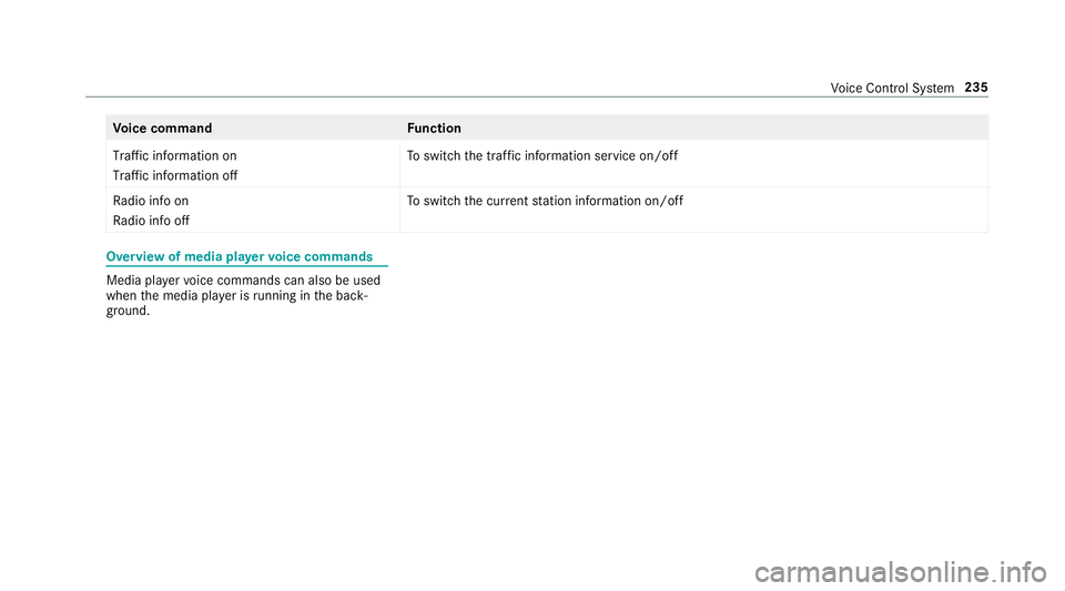MERCEDES-BENZ C-CLASS COUPE 2019  Owners Manual Vo
ice comm and Function
Traffic informationon
Traffic informationoff To
switc hth etraf fic inf ormati onser vice on/of f
Ra dio info on
Ra dio info off To
switc hth ecur rent statio ninf ormat ionon