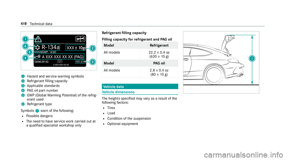 MERCEDES-BENZ C-CLASS COUPE 2019 Owners Manual 1
Haza rdand servicewa rning symbols
2 Refrig er ant filling capac ity
3 Applic ablestandar ds
4 PAGoil par tnum ber
5 GWP(Global Warming Potential) ofthere frig‐
er ant used
6 Refrig er ant type
Sy MERCEDES-BENZ C-CLASS COUPE 2019 Owners Manual 1
Haza rdand servicewa rning symbols
2 Refrig er ant filling capac ity
3 Applic ablestandar ds
4 PAGoil par tnum ber
5 GWP(Global Warming Potential) ofthere frig‐
er ant used
6 Refrig er ant type
Sy
