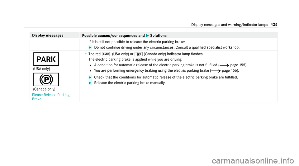 MERCEDES-BENZ C-CLASS COUPE 2019 Owners Manual Disp
laymes sages
Possible causes/conseq uencesand0050 0050
Solutions
If it is still no tpossible torelease theelectr icpar king brak e: 0007
Donotcon tinue driving under anycir cums tances. Consu lta MERCEDES-BENZ C-CLASS COUPE 2019 Owners Manual Disp
laymes sages
Possible causes/conseq uencesand0050 0050
Solutions
If it is still no tpossible torelease theelectr icpar king brak e: 0007
Donotcon tinue driving under anycir cums tances. Consu lta