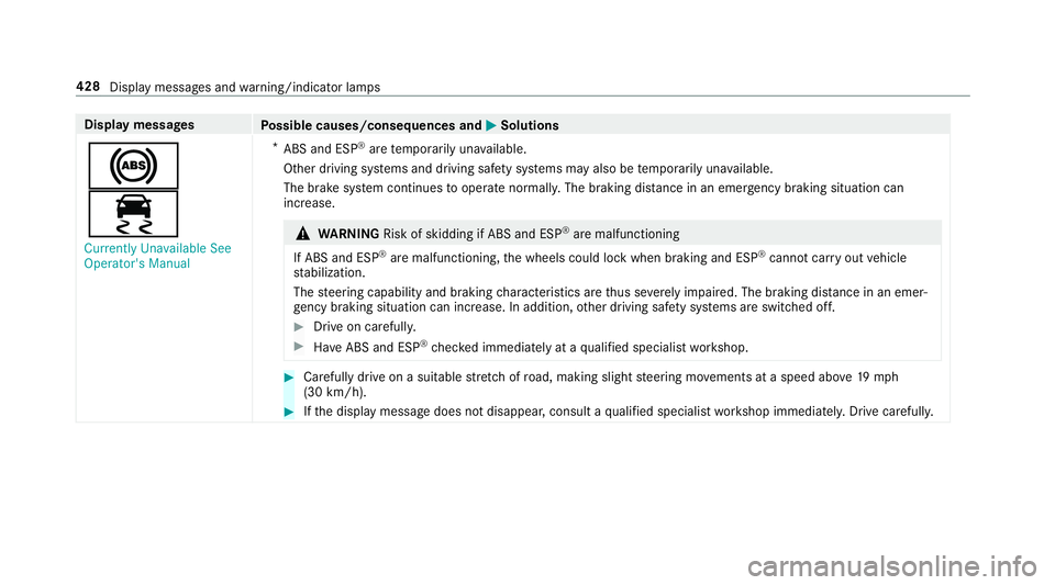 MERCEDES-BENZ C-CLASS COUPE 2019 Owners Manual Disp
laymes sages
Possible causes/conseq uencesand0050 0050
Solutions
0025
00E5 Currently Unavailable See
Operator' sManual *
ABS andESP®
arete mp orarily una vailable.
Ot her drivin gsy stems an MERCEDES-BENZ C-CLASS COUPE 2019 Owners Manual Disp
laymes sages
Possible causes/conseq uencesand0050 0050
Solutions
0025
00E5 Currently Unavailable See
Operator' sManual *
ABS andESP®
arete mp orarily una vailable.
Ot her drivin gsy stems an