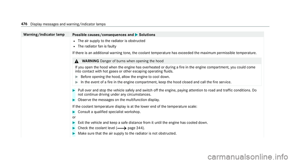 MERCEDES-BENZ C-CLASS COUPE 2019 Owners Manual Wa
rning/indicat orlam p
Possible causes/conseq uencesand0050 0050
Solutions
R The airsuppl yto thera diat orisobs truct ed
R The radiat orfanis faulty
If th er eis an additional warning tone, thecool MERCEDES-BENZ C-CLASS COUPE 2019 Owners Manual Wa
rning/indicat orlam p
Possible causes/conseq uencesand0050 0050
Solutions
R The airsuppl yto thera diat orisobs truct ed
R The radiat orfanis faulty
If th er eis an additional warning tone, thecool