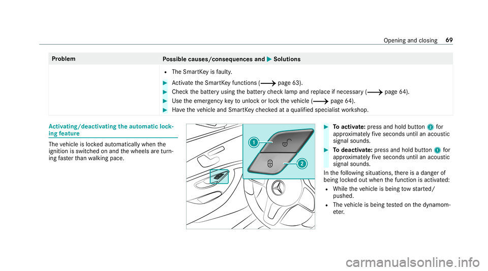 MERCEDES-BENZ C-CLASS COUPE 2019 Manual PDF Pr
oblem
Possible causes/conseq uencesand0050 0050
Solutions
R The Smar tKey isfaulty . 0007
Activateth eSmar tKey functions (0013page63). 0007
Che ckthebatt eryusing thebatt erych ecklam pand replace