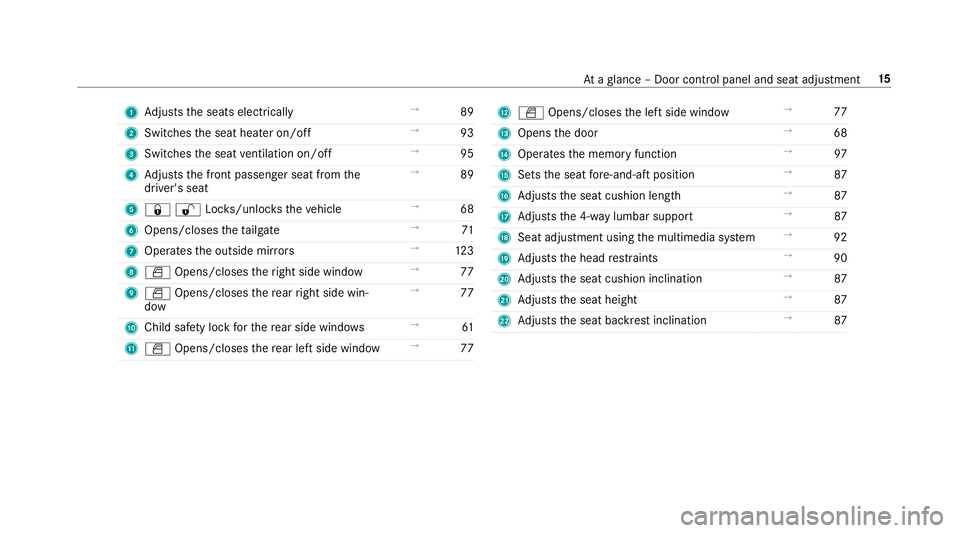 MERCEDES-BENZ AMG GT 4-DOOR COUPE 2019  Owners Manual 1
Adjus tstheseats electrically →
89
2 Switc hestheseat heateron/ off →
93
3 Switc hestheseat ventil ation on/o ff →
95
4 Adjus tsthefront passeng erseat from the
dr iver's seat →
89
5 003