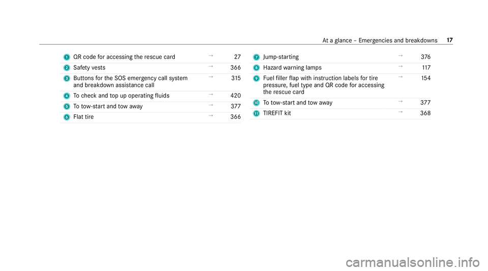 MERCEDES-BENZ AMG GT 4-DOOR COUPE 2019  Owners Manual 1
QRcode foraccessi ngthere scue card →
27
2 Safetyve sts →
366
3 Butt ons forth eSOS emer gency callsy stem
and breakdo wnassis tance call →
315
4 Tocheckand topup oper ating fluids →
420
5 T