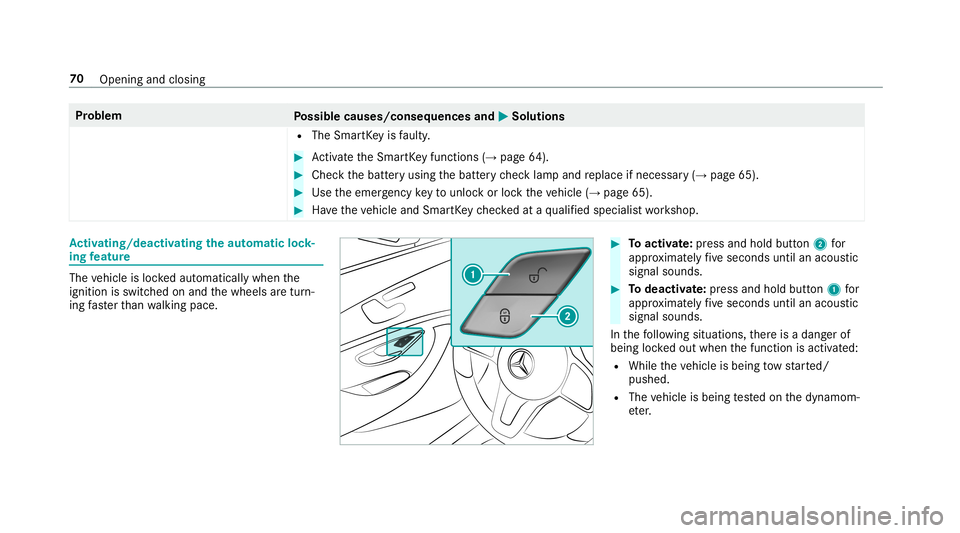 MERCEDES-BENZ AMG GT 4-DOOR COUPE 2019  Owners Manual Pr
oblem
Possible causes/conseq uencesand0050 0050
Solutions
R The Smar tKey isfaulty . #
Activateth eSmar tKey functions (→pag e64 ). #
Chec kth ebatt eryusing thebatt erych ecklam pand replace ifn
