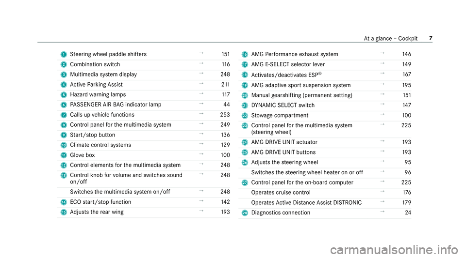 MERCEDES-BENZ AMG GT 4-DOOR COUPE 2019  Owners Manual 1
Steer ing wheel paddle shifters →
151
2 Comb inationswit ch →
116
3 Multimedia system displa y →
248
4 ActivePa rking Assist →
211
5 Haza rdwa rning lam ps →
117
6 PASSENGER AIRBAGind icat