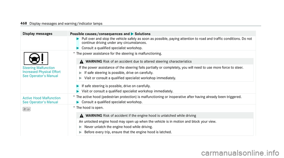 MERCEDES-BENZ E-CLASS COUPE 2019  AMG Owners Manual Disp
laymes sages
Possible causes/conseq uencesand0050 0050
Solutions 0007
Pull overand stop theve hicle safely assoon aspossible, paying attention toroad and traf fic condi tions.Do not
continu edr i