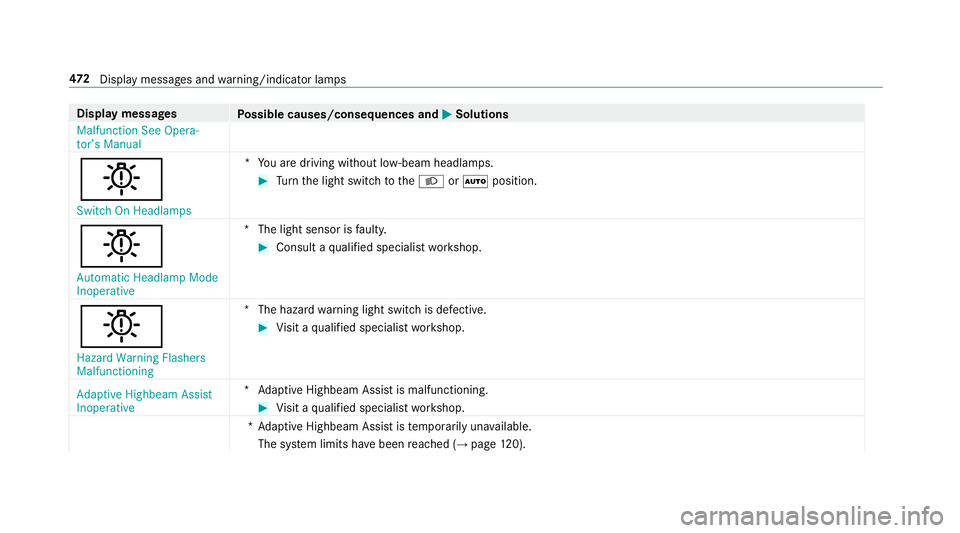 MERCEDES-BENZ E-CLASS COUPE 2019  AMG Owners Guide Disp
laymes sages
Possible causes/conseq uencesand0050 0050
Solutions
Malfunct ionSee Opera-
tor’s Manual
0049
Switc hOn Headlamps *Y
ouaredr iving without low- beam headlam ps. 0007
Turn thelight s