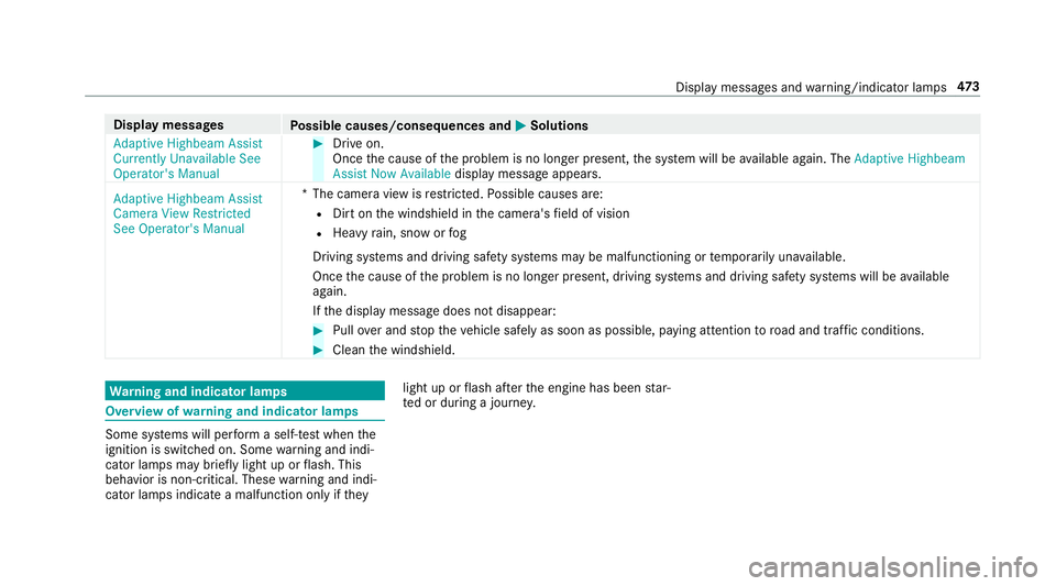 MERCEDES-BENZ E-CLASS COUPE 2019  AMG Owners Manual Disp
laymes sages
Possible causes/conseq uencesand0050 0050
Solutions
Adaptive Highbeam Assist
Currently Unavailable See
Operator' sManual 0007
Drive on.
Onc eth ecause ofthepr oblem isno long erp