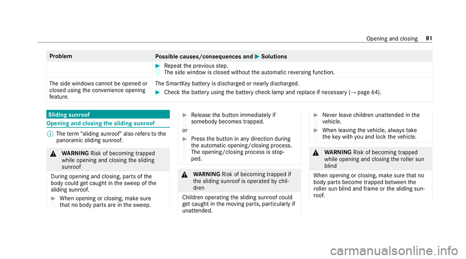 MERCEDES-BENZ E-CLASS COUPE 2019  AMG Manual Online Pr
oblem
Possible causes/conseq uencesand0050 0050
Solutions 0007
Repeat thepr ev ious step.
The side windo wisclosed without theaut omatic reve rsing func tion.
The side windo wscanno tbe ope ned or
