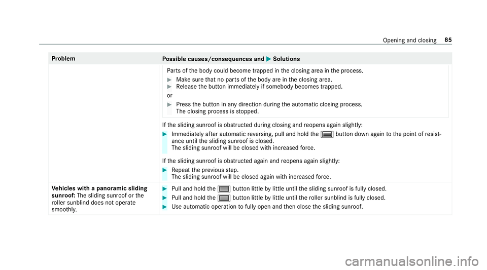 MERCEDES-BENZ E-CLASS COUPE 2019 AMG Manual Online Pr
oblem
Possible causes/conseq uencesand0050 0050
Solutions
Pa rts of thebody could become trapped intheclosing area inthepr ocess. 0007
Mak esur eth at no par tsof thebody arein theclosing area. 000 MERCEDES-BENZ E-CLASS COUPE 2019 AMG Manual Online Pr
oblem
Possible causes/conseq uencesand0050 0050
Solutions
Pa rts of thebody could become trapped intheclosing area inthepr ocess. 0007
Mak esur eth at no par tsof thebody arein theclosing area. 000