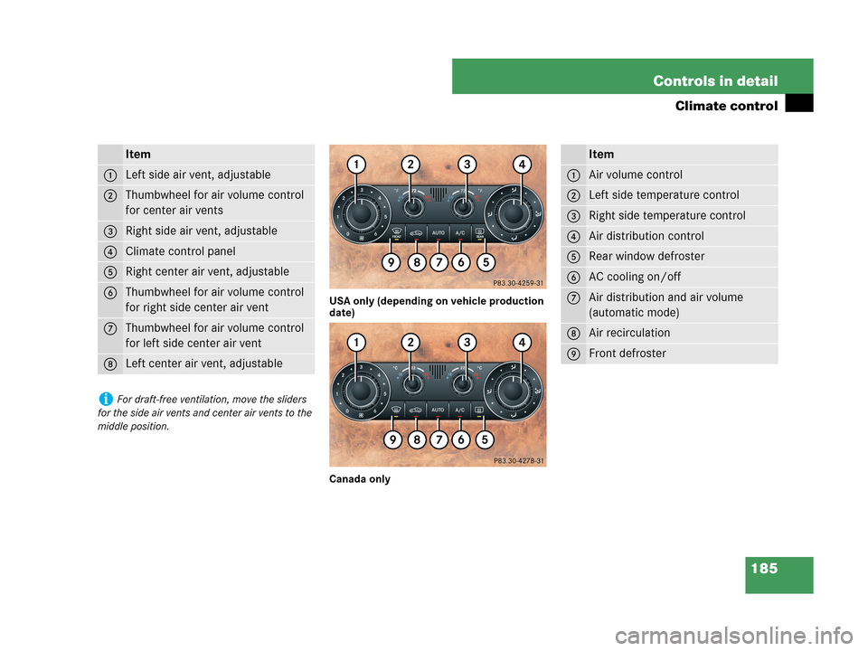 MERCEDES-BENZ CLK550 COUPE 2007 C209 Owners Manual 185 Controls in detail
Climate control
USA only (depending on vehicle production 
date)
Canada only
Item
1Left side air vent, adjustable
2Thumbwheel for air volume control 
for center air vents
3Right