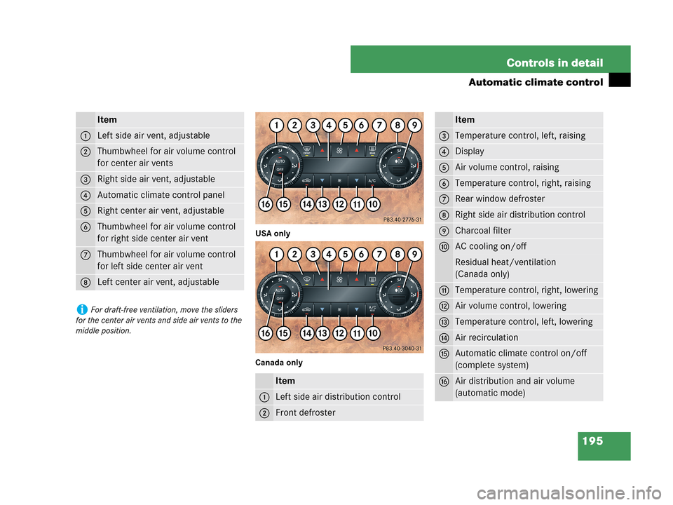 MERCEDES-BENZ CLK550 COUPE 2007 C209 Owners Manual 195 Controls in detail
Automatic climate control
USA only
Canada only
Item
1Left side air vent, adjustable
2Thumbwheel for air volume control 
for center air vents
3Right side air vent, adjustable
4Au