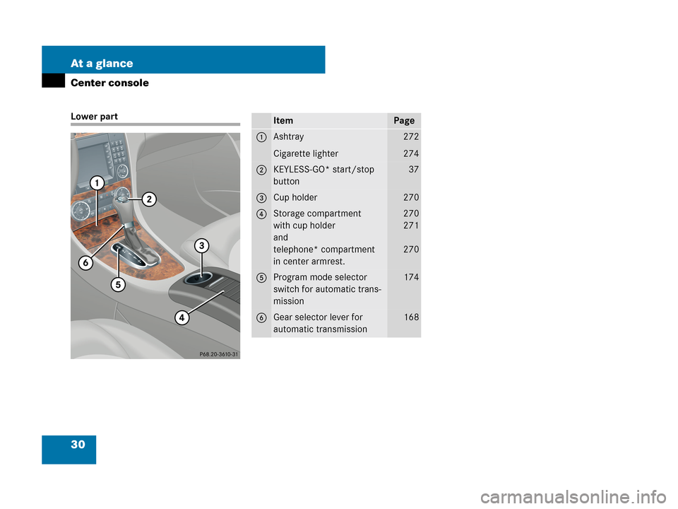 MERCEDES-BENZ CLK550 COUPE 2007 C209 Owners Manual 30 At a glance
Center console
Lower partItemPage
1Ashtray
Cigarette lighter272
274
2KEYLESS-GO* start/stop 
button37
3Cup holder270
4Storage compartment
with cup holder
and 
telephone* compartment
in 