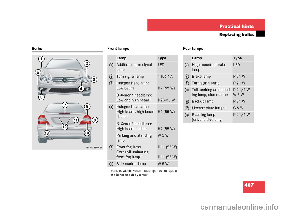 MERCEDES-BENZ CLK550 COUPE 2007 C209 Owners Manual 407 Practical hints
Replacing bulbs
Bulbs Front lamps Rear lamps
LampType
1Additional turn signal 
lampLED
2Turn signal lamp1156 NA
3Halogen headlamp:
Low beam
Bi-Xenon* headlamp:
Low and high beam
1
