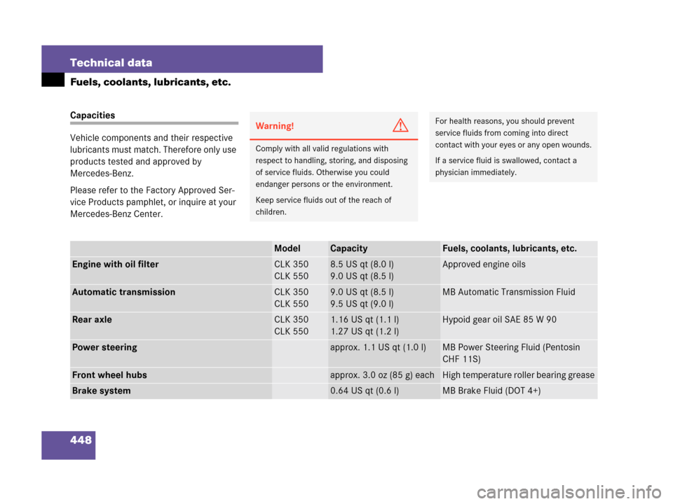 MERCEDES-BENZ CLK550 COUPE 2007 C209 Owners Manual 448 Technical data
Fuels, coolants, lubricants, etc.
Capacities
Vehicle components and their respective 
lubricants must match. Therefore only use 
products tested and approved by 
Mercedes-Benz.
Plea