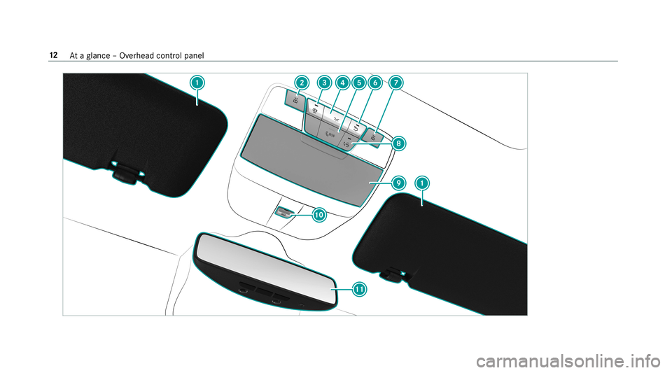 MERCEDES-BENZ G-CLASS 2019 User Guide 12
Ataglanc e– Ov erhead control pane l 