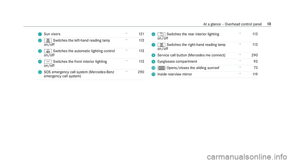 MERCEDES-BENZ G-CLASS 2019 User Guide 1
Sun visors →
121
2 003D Switches thelef t-hand readin glam p
on /of f →
113
3 0033 Switches theaut omatic lighting control
on/ off →
113
4 004A Switches thefront interior lighting
on/ off →
