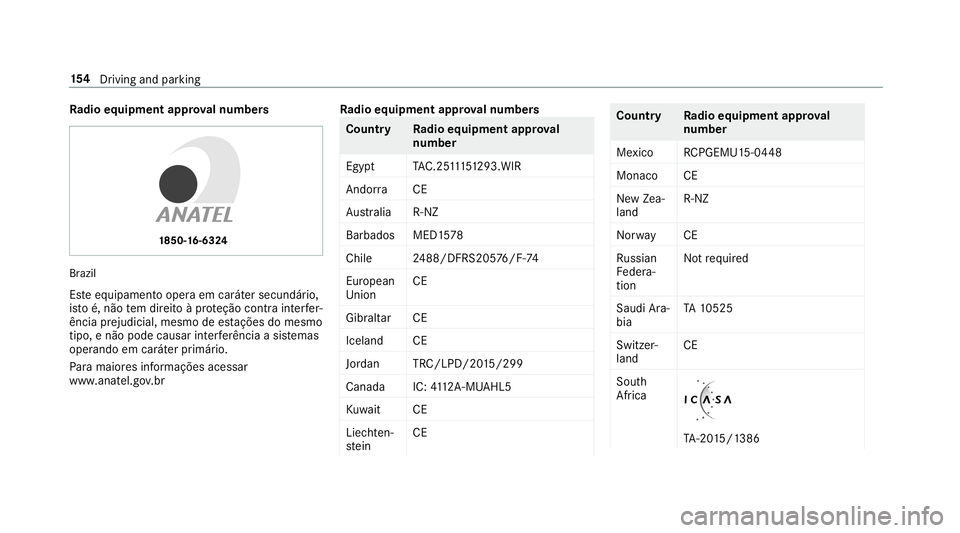 MERCEDES-BENZ G-CLASS 2019 Owners Manual Ra
dio equipme ntappr oval number s Br
azil
Es te equipament ooper aem caráter secundár io,
is to é,não tem dir eitoàpr oteção contrainterfer‐
ência prejudi cial,mesmo deestações domesm o
MERCEDES-BENZ G-CLASS 2019 Owners Manual Ra
dio equipme ntappr oval number s Br
azil
Es te equipament ooper aem caráter secundár io,
is to é,não tem dir eitoàpr oteção contrainterfer‐
ência prejudi cial,mesmo deestações domesm o