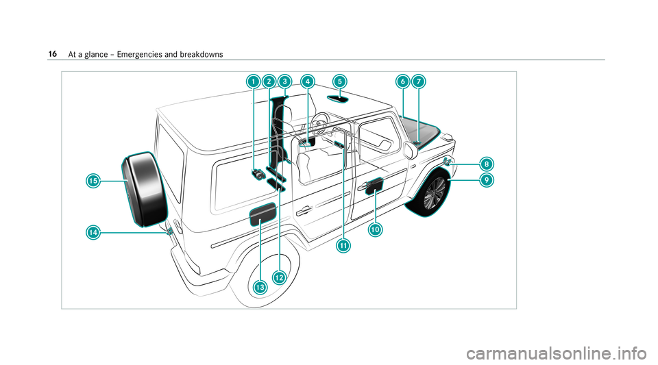 MERCEDES-BENZ G-CLASS 2019 User Guide 16
Ataglanc e– Em erge ncie sand brea kdo wns 
