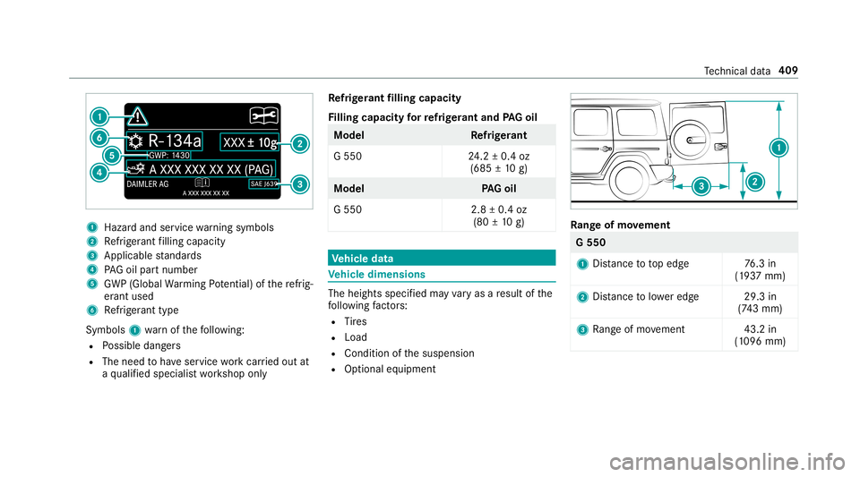 MERCEDES-BENZ G-CLASS 2019 Owners Manual 1
Haza rdand servicewa rning symbols
2 Refrig er ant filling capac ity
3 Applic ablestandar ds
4 PAGoil par tnum ber
5 GWP(Global Warming Potential) ofthere frig‐
er ant used
6 Refrig er ant type
Sy MERCEDES-BENZ G-CLASS 2019 Owners Manual 1
Haza rdand servicewa rning symbols
2 Refrig er ant filling capac ity
3 Applic ablestandar ds
4 PAGoil par tnum ber
5 GWP(Global Warming Potential) ofthere frig‐
er ant used
6 Refrig er ant type
Sy