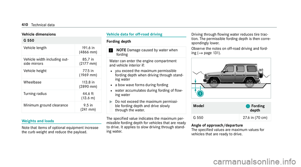 MERCEDES-BENZ G-CLASS 2019 Owners Manual Ve
hicl edimens ions G
550
Ve hicle length1 91.6 in
(486 6mm)
Ve hicle widthincluding out‐
side mirrors 85.7
in
(2 17 7mm)
Ve hicle height 77.5 in
(1 969 mm)
Whe elba se 113.8 in
(2890 mm)
Tu rning MERCEDES-BENZ G-CLASS 2019 Owners Manual Ve
hicl edimens ions G
550
Ve hicle length1 91.6 in
(486 6mm)
Ve hicle widthincluding out‐
side mirrors 85.7
in
(2 17 7mm)
Ve hicle height 77.5 in
(1 969 mm)
Whe elba se 113.8 in
(2890 mm)
Tu rning