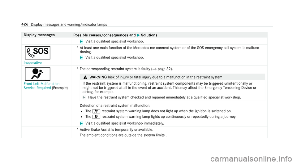 MERCEDES-BENZ G-CLASS 2019 Owners Manual Disp
laymes sages
Possible causes/conseq uencesand0050 0050
Solutions #
Visit aqu alif ied spec ialistwo rkshop.
0053 Inoperative *A
tle as tone mainfunctio nof theMer cedes meconnect system oroftheSO MERCEDES-BENZ G-CLASS 2019 Owners Manual Disp
laymes sages
Possible causes/conseq uencesand0050 0050
Solutions #
Visit aqu alif ied spec ialistwo rkshop.
0053 Inoperative *A
tle as tone mainfunctio nof theMer cedes meconnect system oroftheSO