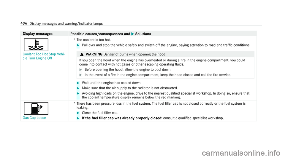 MERCEDES-BENZ G-CLASS 2019 Owners Manual Disp
laymes sages
Possible causes/conseq uencesand0050 0050
Solutions
00AC Coolant TooHotStop Vehi-
cle Turn Engine Off *T
hecoolant istooho t. #
Pull overand stop theve hicle safely and switc hof fth MERCEDES-BENZ G-CLASS 2019 Owners Manual Disp
laymes sages
Possible causes/conseq uencesand0050 0050
Solutions
00AC Coolant TooHotStop Vehi-
cle Turn Engine Off *T
hecoolant istooho t. #
Pull overand stop theve hicle safely and switc hof fth
