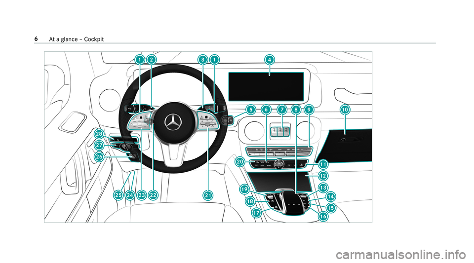 MERCEDES-BENZ G-CLASS 2019 Owners Manual 6
Ataglanc e– Coc kpit MERCEDES-BENZ G-CLASS 2019 Owners Manual 6
Ataglanc e– Coc kpit