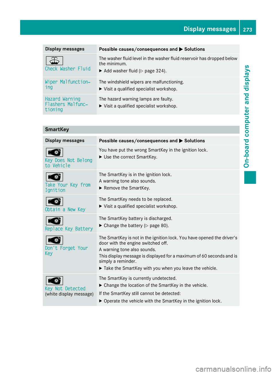 MERCEDES-BENZ GLS SUV 2019 Owners Manual Display messages
Possible causes/consequences and
0050
0050Solutions 00B2
Check Washer Fluid Check Washer Fluid The washer fluid level in the washer fluid reservoir has dropped below
the minimum.
X Ad MERCEDES-BENZ GLS SUV 2019 Owners Manual Display messages
Possible causes/consequences and
0050
0050Solutions 00B2
Check Washer Fluid Check Washer Fluid The washer fluid level in the washer fluid reservoir has dropped below
the minimum.
X Ad