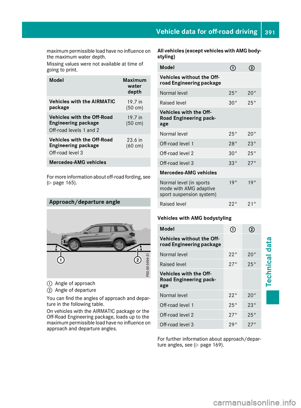 MERCEDES-BENZ GLS SUV 2019  Owners Manual maximum permissible load have no influence on
the maximum water depth.
Missing values were not available at time of
going to print. Model Maximum
water
depth Vehicles with the AIRMATIC
package 19.7 in