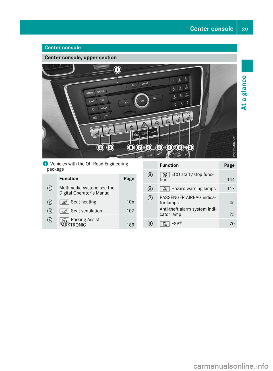 MERCEDES-BENZ GLS SUV 2019 Service Manual Center console
Center console, upper section
i
Vehicles with the Off-Road Engineering
package Function Page
0043
Multimedia system; see the
Digital Operator's Manual 0044
0072
Seat heating 106
008 MERCEDES-BENZ GLS SUV 2019 Service Manual Center console
Center console, upper section
i
Vehicles with the Off-Road Engineering
package Function Page
0043
Multimedia system; see the
Digital Operator's Manual 0044
0072
Seat heating 106
008