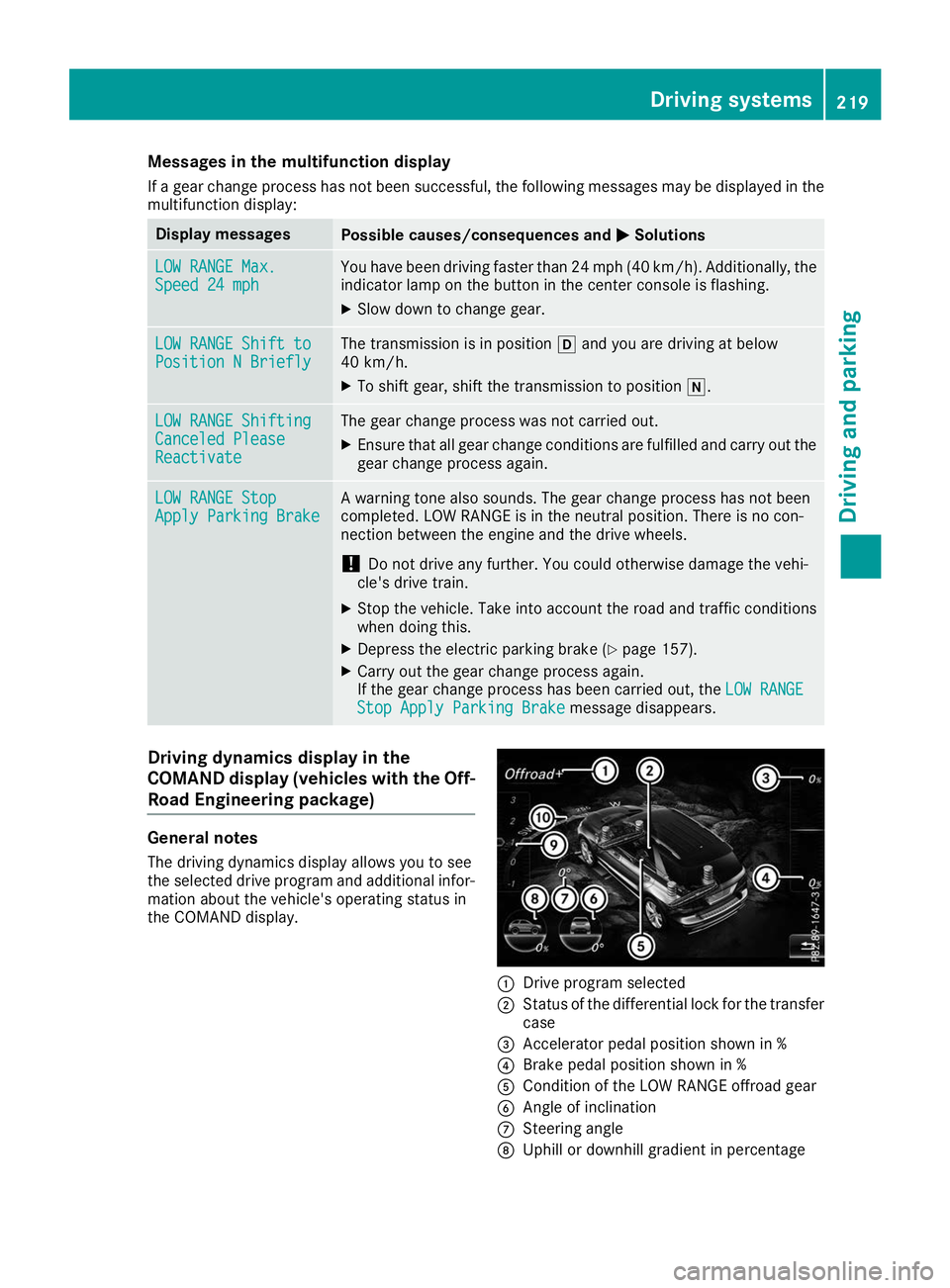 MERCEDES-BENZ GLE SUV 2019 Owners Manual Messages in the multifunction display
If a gear change process has not been successful, the following messages may be displayed in the
multifunction display: Display messages
Possible causes/consequen MERCEDES-BENZ GLE SUV 2019 Owners Manual Messages in the multifunction display
If a gear change process has not been successful, the following messages may be displayed in the
multifunction display: Display messages
Possible causes/consequen