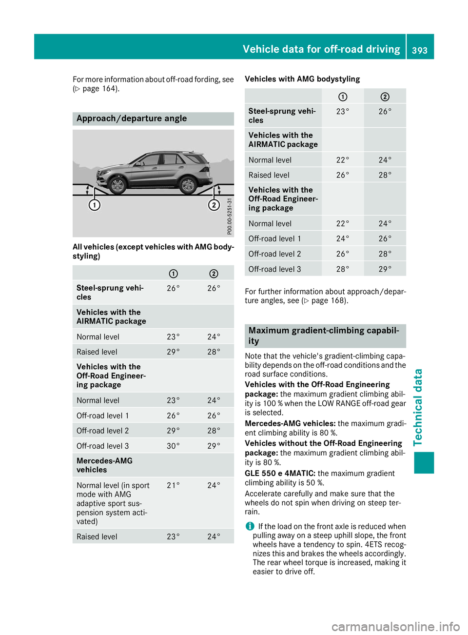 MERCEDES-BENZ GLE SUV 2019  Owners Manual For more information about off-road fording, see
(Y page 164). Approach/departure angle
All vehicles (except vehicles with AMG body-
styling) 0043
0043 0044
0044
Steel-sprung vehi-
cles
26° 26°
Vehi