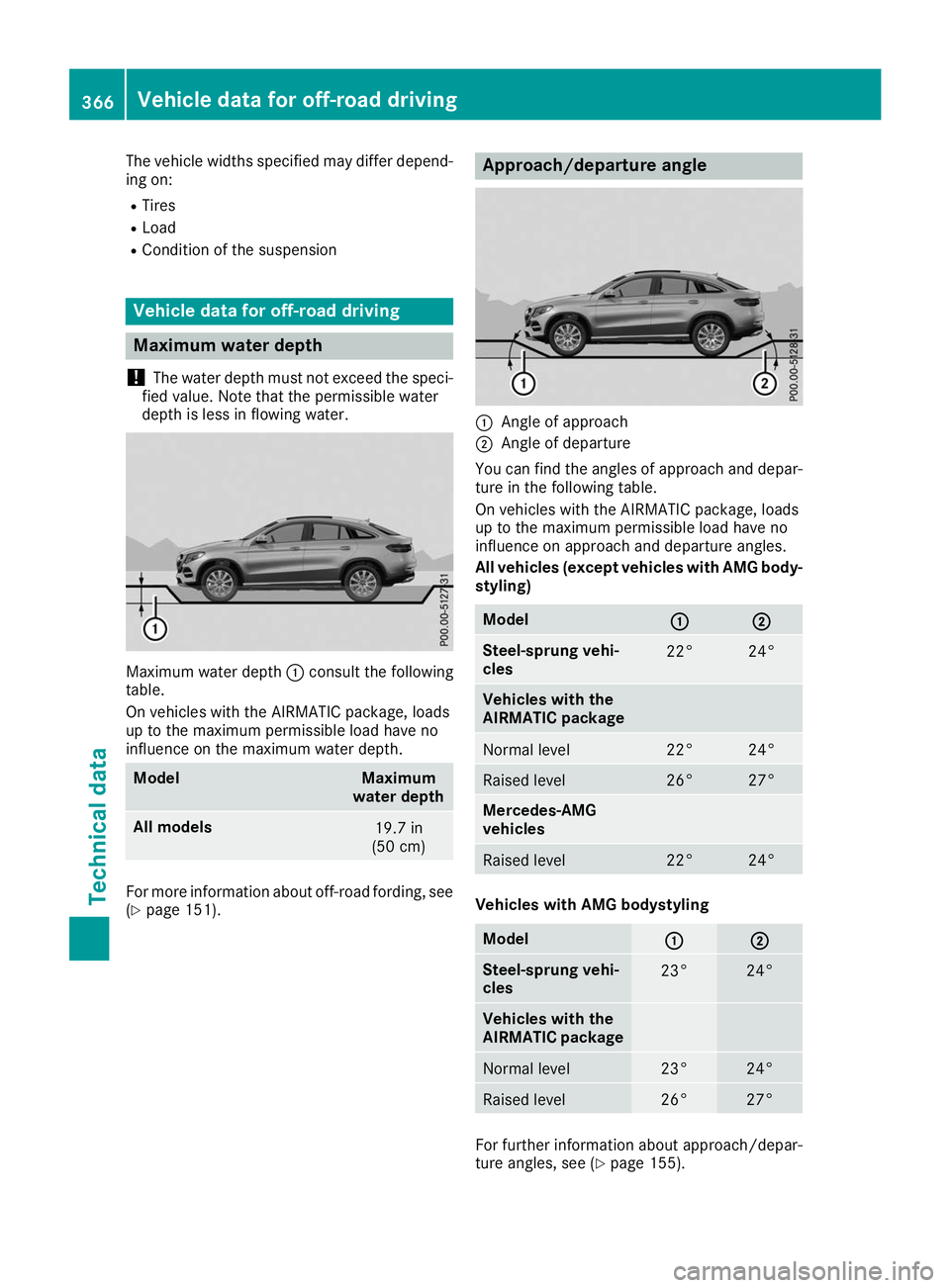 MERCEDES-BENZ GLE COUPE 2019 Owners Manual The vehicle widths specified may differ depend-
ing on:
R Tires
R Load
R Condition of the suspension Vehicle data for off-road driving
Maximum water depth
! The water depth must not exceed the speci-
MERCEDES-BENZ GLE COUPE 2019 Owners Manual The vehicle widths specified may differ depend-
ing on:
R Tires
R Load
R Condition of the suspension Vehicle data for off-road driving
Maximum water depth
! The water depth must not exceed the speci-