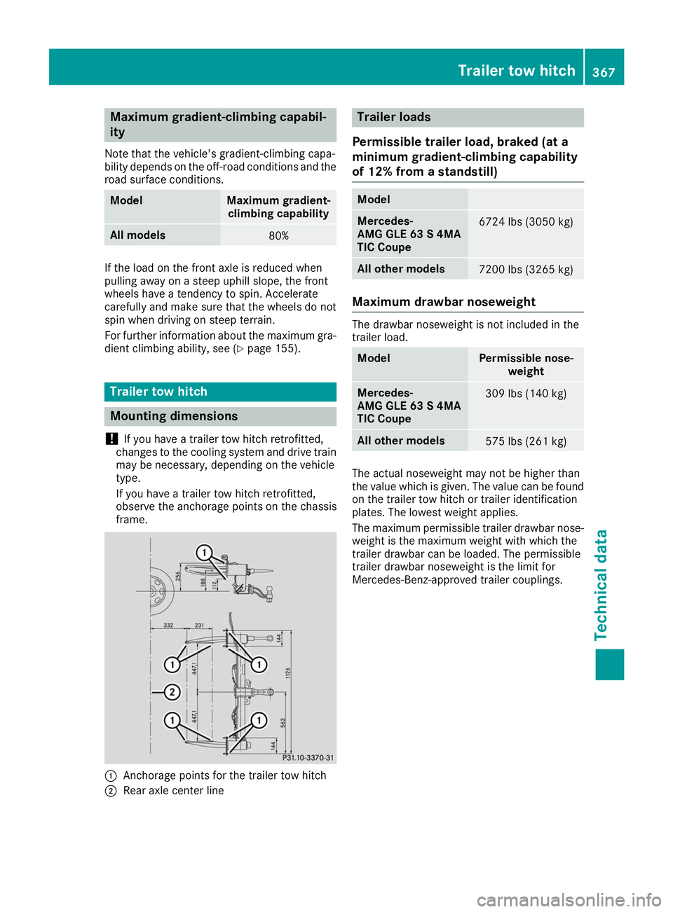 MERCEDES-BENZ GLE COUPE 2019 Owners Manual Maximum gradient-climbing capabil-
ity
Note that the vehicle's gradient-climbing capa-
bility depends on the off-road conditions and the road surface conditions. Model Maximum gradient-
climbing c MERCEDES-BENZ GLE COUPE 2019 Owners Manual Maximum gradient-climbing capabil-
ity
Note that the vehicle's gradient-climbing capa-
bility depends on the off-road conditions and the road surface conditions. Model Maximum gradient-
climbing c