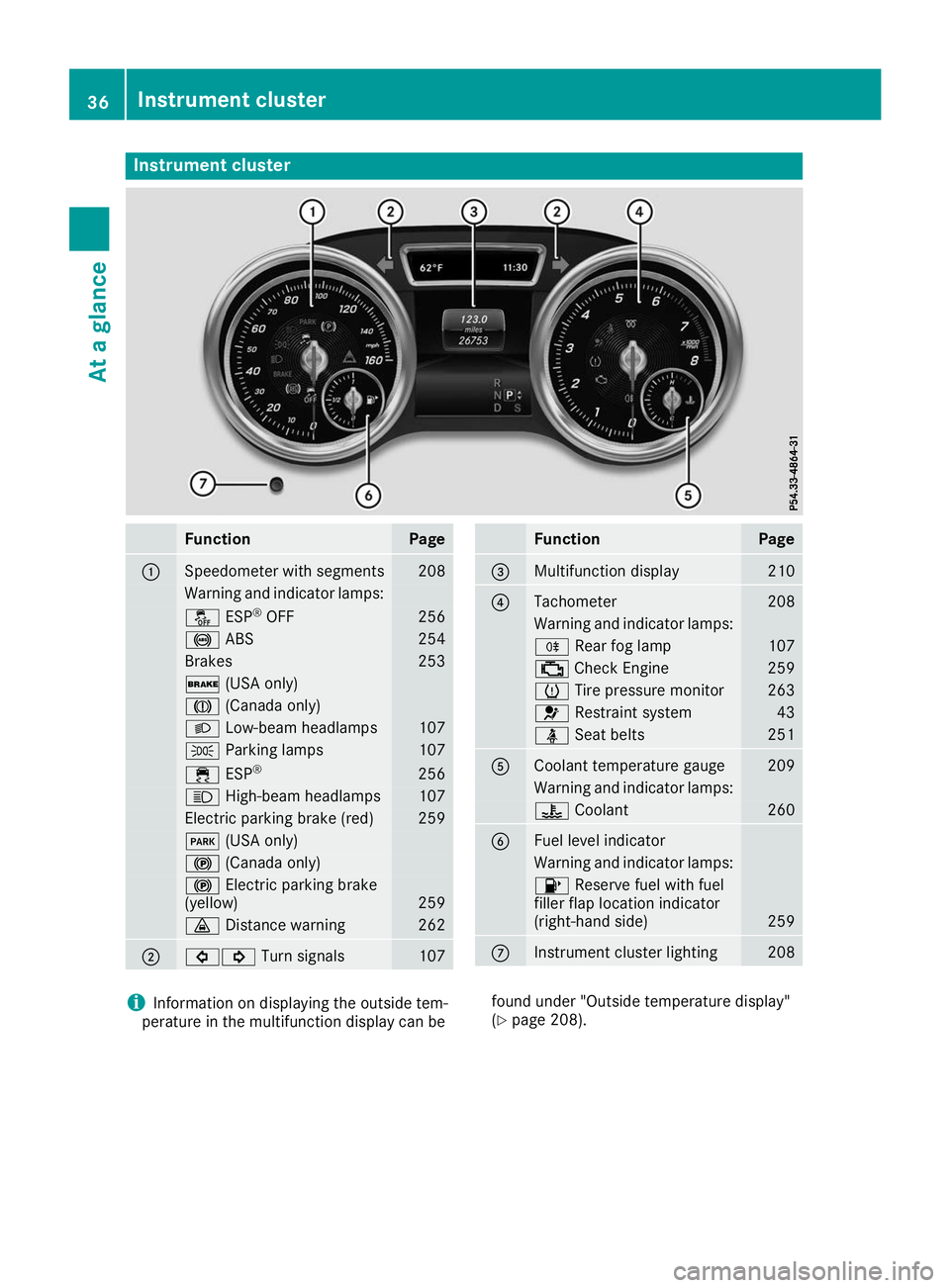 MERCEDES-BENZ GLE COUPE 2019 Owners Guide Instrument cluster
Function Page
0043
Speedometer with segments 208
Warning and indicator lamps:
00BB
ESP®
OFF 256
0025
ABS 254
Brakes 253
0027
(USA only) 004D
(Canada only) 0058
Low-beam headlamps 1