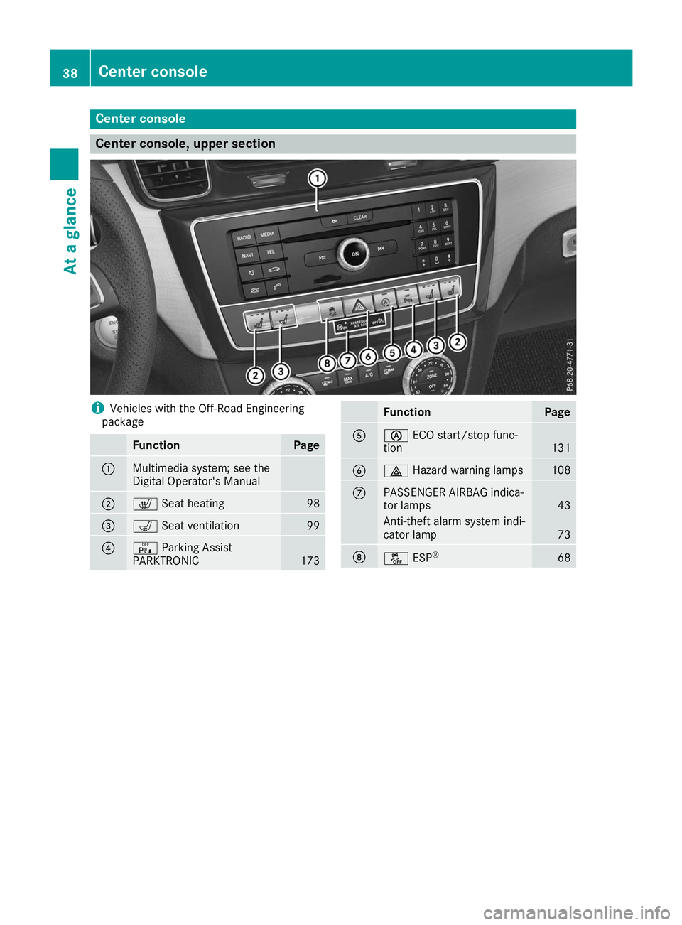 MERCEDES-BENZ GLE COUPE 2019 Owners Guide Center console
Center console, upper section
i
Vehicles with the Off-Road Engineering
package Function Page
0043
Multimedia system; see the
Digital Operator's Manual
0044
0072
Seat heating 98
0087