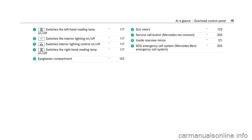 MERCEDES-BENZ C-CLASS CABRIOLET 2019 User Guide 1
003D Switches thelef t-hand readin glam p
on /of f →
117
2 004A Switches theint erior lighting on/off →
117
3 0033 Switches interiorlighti ngcontr olon/of f →
117
4 003D Switches theright- han