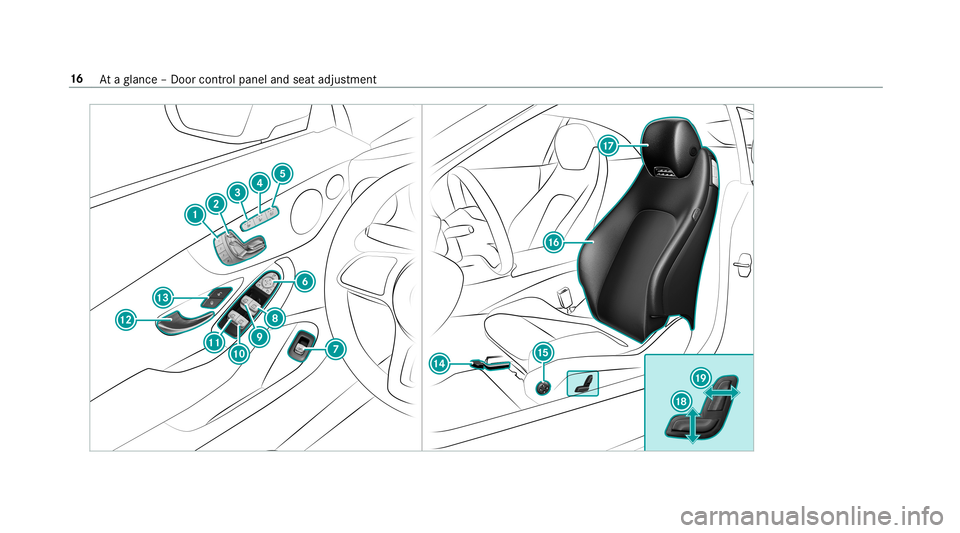 MERCEDES-BENZ C-CLASS CABRIOLET 2019 User Guide 16
Ataglanc e– Do orcon trol pane land seat adjus tment 