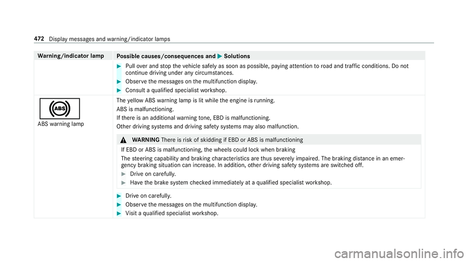 MERCEDES-BENZ C-CLASS CABRIOLET 2019 Owners Manual Wa
rning/indicat orlam p
Possible causes/conseq uencesand0050 0050
Solutions 0007
Pull overand stop theve hicle safely assoon aspossible, paying attention toroad and traf fic condi tions.Do not
contin MERCEDES-BENZ C-CLASS CABRIOLET 2019 Owners Manual Wa
rning/indicat orlam p
Possible causes/conseq uencesand0050 0050
Solutions 0007
Pull overand stop theve hicle safely assoon aspossible, paying attention toroad and traf fic condi tions.Do not
contin
