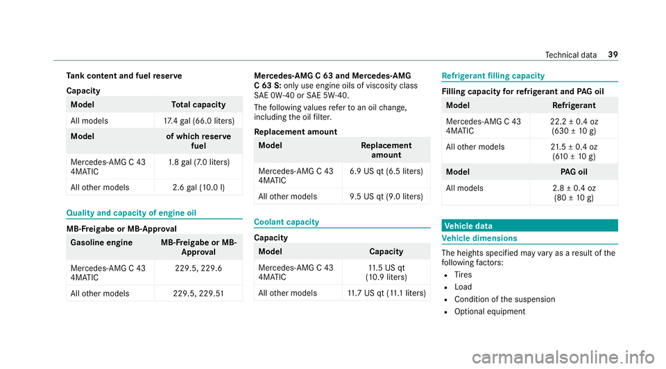 MERCEDES-BENZ C-CLASS CABRIOLET 2019  AMG Owners Manual Ta
nk cont entand fuel reser ve
Cap acity Mod
el Total cap acity
Al lmo dels 17.4 gal(66. 0liter s) Model
ofwhic hre ser ve
fuel
Mer cedes- AMGC43
4MA TIC 1.
8 ga l(7 .0 liter s)
All other models 2.6g