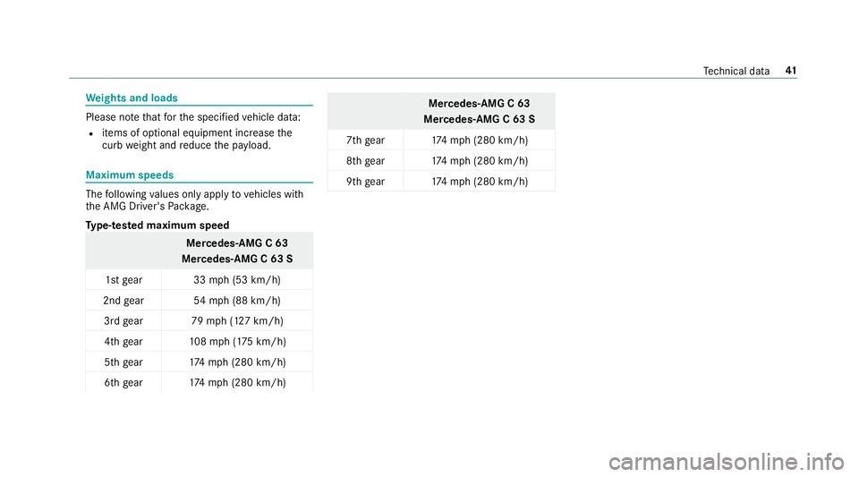MERCEDES-BENZ C-CLASS CABRIOLET 2019 AMG Service Manual We
ight sand loads Please
note that forth especif iedvehicle data:
R items ofoptional equipment increase the
curb weight andreduce thepa yload. Maximu
mspeeds The
follo wing values onlyapply tovehicle MERCEDES-BENZ C-CLASS CABRIOLET 2019 AMG Service Manual We
ight sand loads Please
note that forth especif iedvehicle data:
R items ofoptional equipment increase the
curb weight andreduce thepa yload. Maximu
mspeeds The
follo wing values onlyapply tovehicle