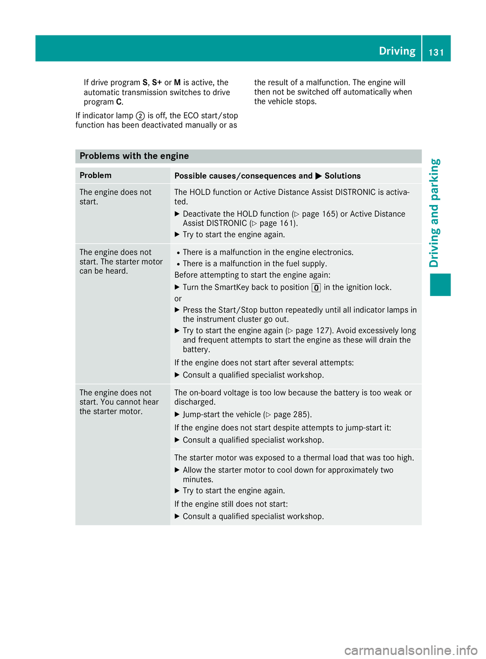 MERCEDES-BENZ SL ROADSTER 2019 Owners Manual If
drive program S,S+ orMisactive, the
automa tictransmission switchestodrive
program C.
If indicator lamp0044isoff, theECO start/stop
function hasbeen deactiva tedmanua llyoras the
resul tof amalfu n MERCEDES-BENZ SL ROADSTER 2019 Owners Manual If
drive program S,S+ orMisactive, the
automa tictransmission switchestodrive
program C.
If indicator lamp0044isoff, theECO start/stop
function hasbeen deactiva tedmanua llyoras the
resul tof amalfu n