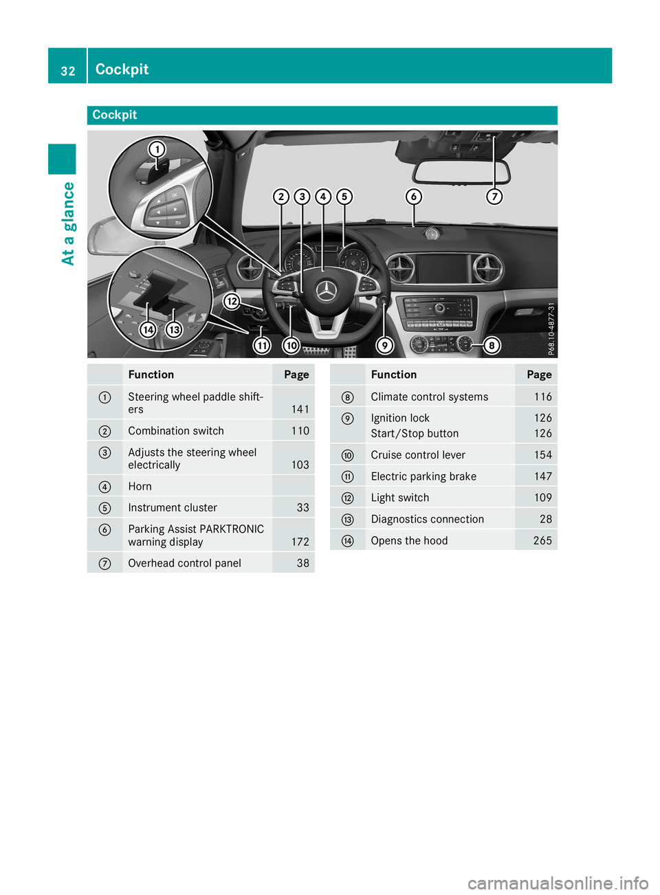 MERCEDES-BENZ SL ROADSTER 2019 Owners Guide Cockp
it Funct
ion Pag
e 0043
St
eer ing wheel paddle shift-
ers 14
1 0044
Comb
inationswit ch 11
0 0087
Adj
uststh est eer ing wheel
elec tricall y 10
3 0085
Hor
n 0083
In
st rum entclus ter 33
0084
