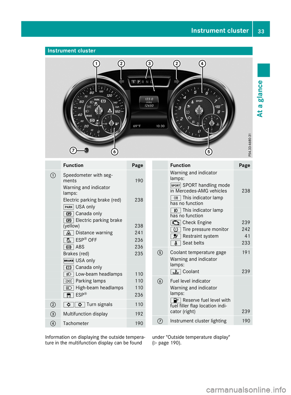 MERCEDES-BENZ SL ROADSTER 2019 Owners Guide Inst
rumen tclus ter Funct
ion Pag
e 0043
Sp
eedo meterwit hseg -
men ts 19
0 Warn
ingand indicat or
lamp s: El
ec tric park ingbrak e(re d) 23
8 0049
USAon ly 0024
Canad aon ly 0024
Elec tric park in