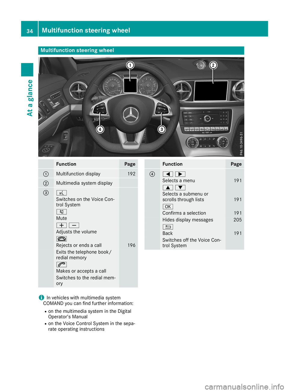 MERCEDES-BENZ SL ROADSTER 2019  Owners Manual Multifunc
tionsteering wheel Func
tion Page
0043
Mul
tifunction display 192
0044
Mul
timedi asystem display 0087 0059
Switches
onthe Voice Con-
trol System 0063
Mute
00810082
Adju
ststhe volum e 0076
