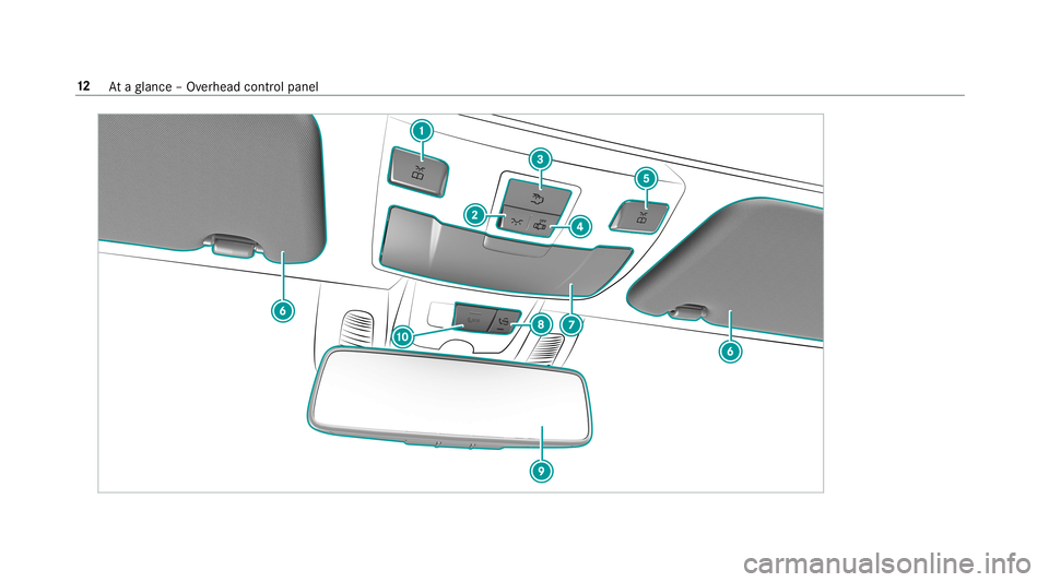 MERCEDES-BENZ E-CLASS CABRIOLET 2019 User Guide 12
Ataglanc e– Ov erhead control pane l 