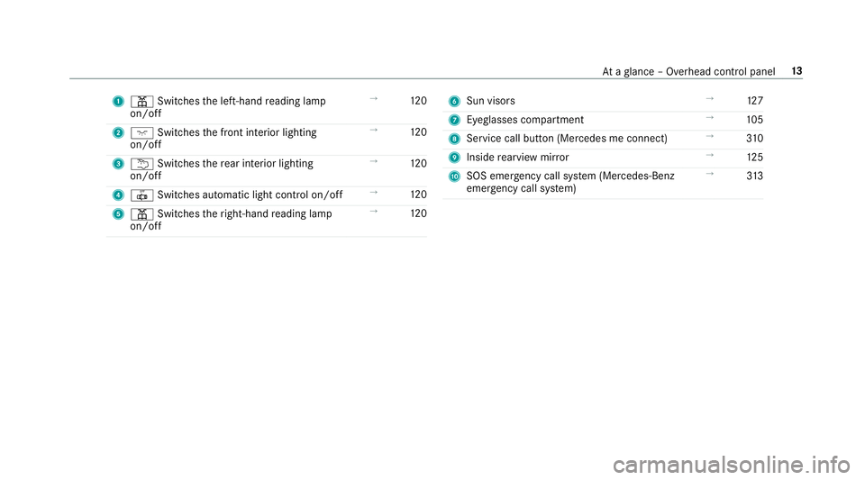 MERCEDES-BENZ E-CLASS CABRIOLET 2019 User Guide 1
003D Switches thelef t-hand readin glam p
on /of f →
120
2 004A Switches thefront interior lighting
on/ off →
120
3 0042 Switches there ar interior light ing
on /of f →
120
4 0033 Switches aut