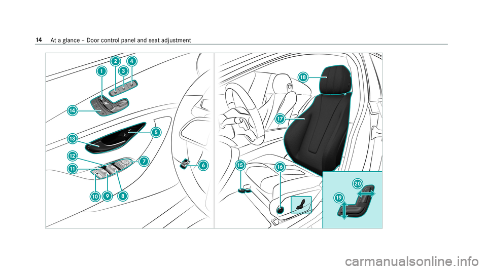 MERCEDES-BENZ E-CLASS CABRIOLET 2019 User Guide 14
Ataglanc e– Do orcon trol pane land seat adjus tment 